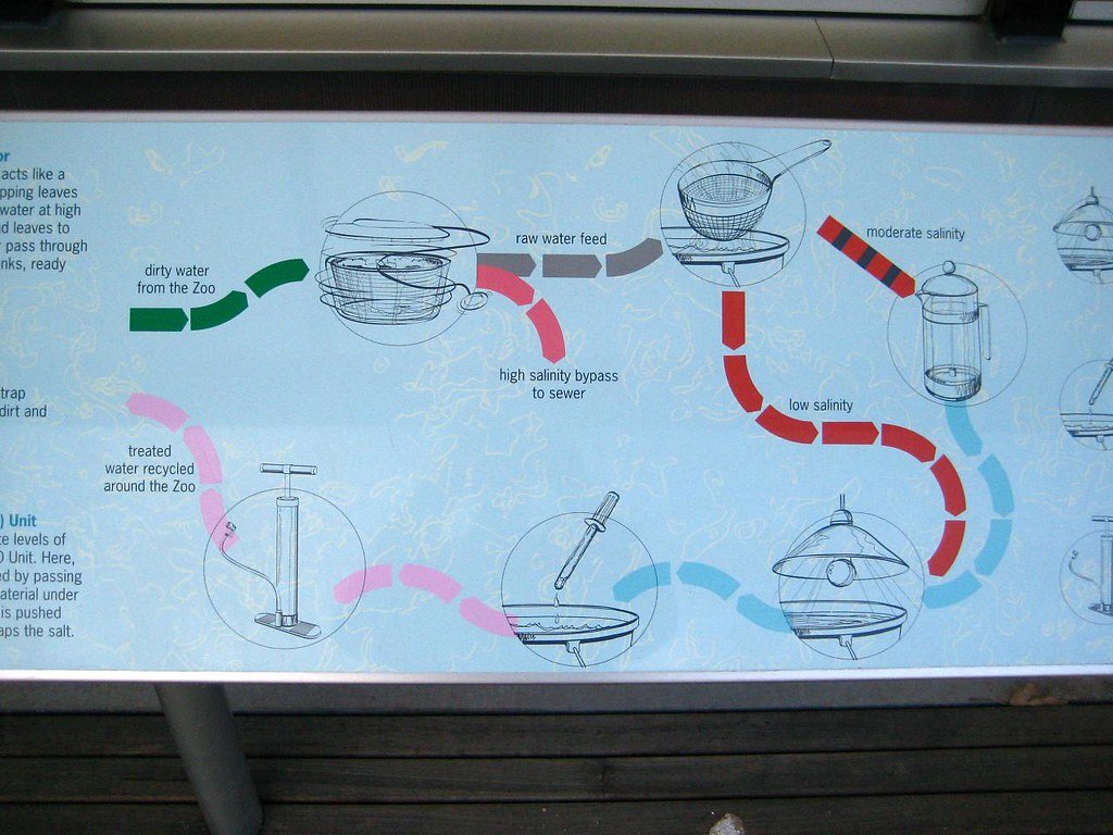 废品回收 - Peter Elliot- Melbourne Zoo Water Recycling Plant, 2008